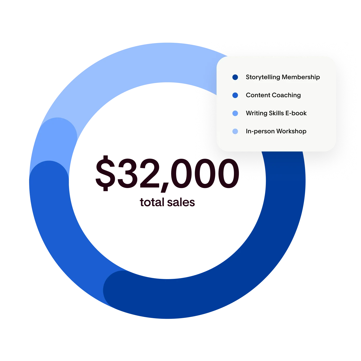 Watch your sales grow