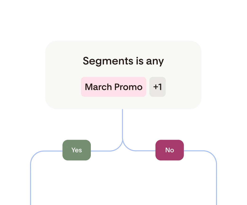 Advanced segmentation